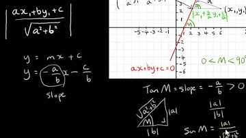 The Perpendicular Distance of a Point to a Line - Proof of Formula