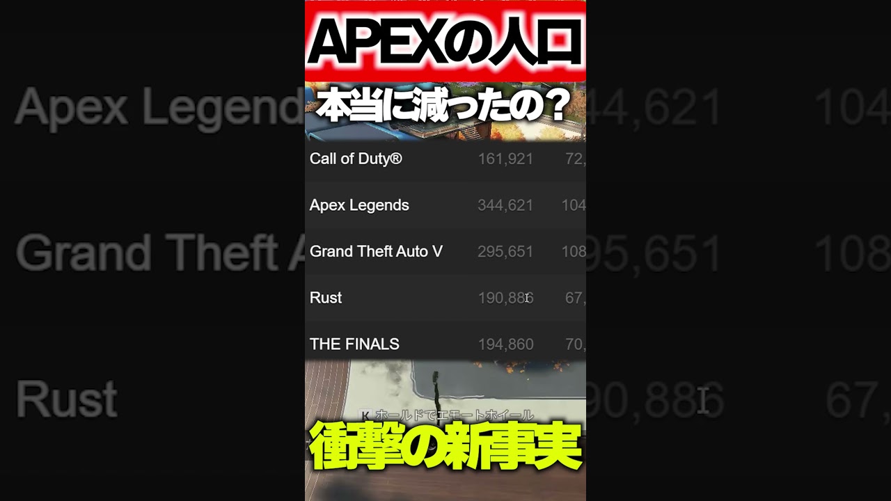 ※閲覧注意※ APEXの人口グラフがあまりに衝撃的なデータだった件 #tie #apex #エーペックス