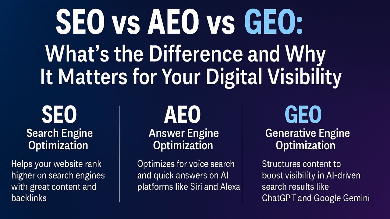 Mastering SEO, AEO & GEO: The Future of Digital Marketing!