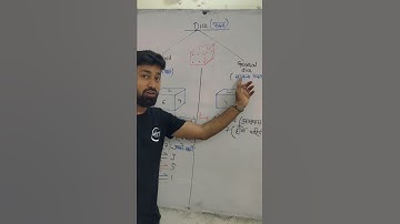 Dice || Types || General aptitude || For Basic to Competitive ||  Shorts ||