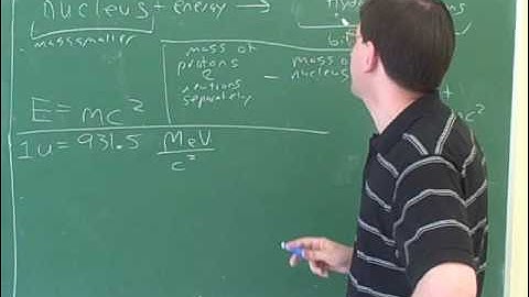 Mass defect and binding energy (3)