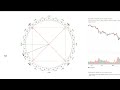 Обзор точек входа - выхода на финансовых рынках (В.Д. Ганн) 2-3 квартал 2022 года.