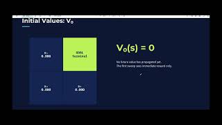 Value iteration Example  Part 1-   Reinforcement Learning - grid world dynamic programming  2*2 Grid Guide