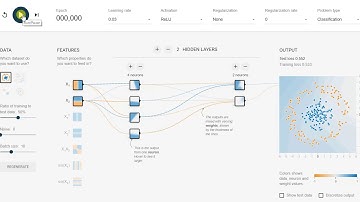 TensorFlow Playground - Multiple Hidden Layers