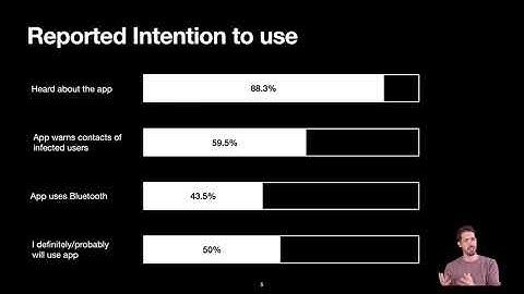 SOUPS 2021 - Never ever or no matter what: Investigating Adoption Intentions and Misconceptions
