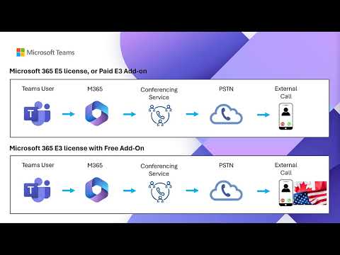 Microsoft Teams - Audio Conferencing Dial Out via Direct Routing