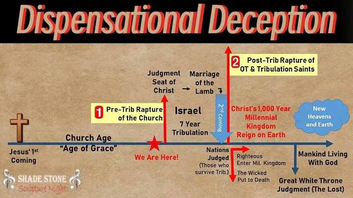 Dispensational Deception