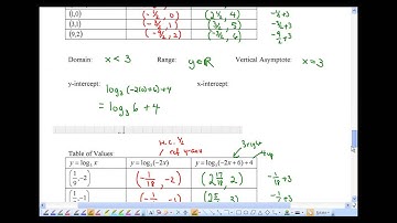 Pre-Calc 12 Section 8.2