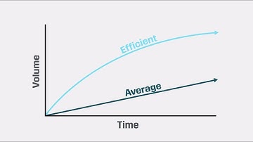 Effective Ramp-Up of FMS
