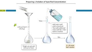 4.4 Solution Concentration & Solution Stoichiometry