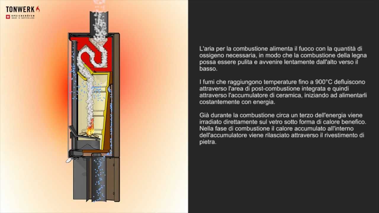 Le stufe ad accumulo di calore: perchè sceglierle?