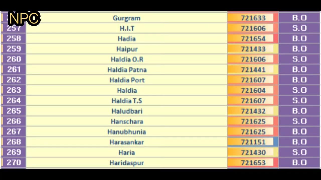 PURBA MEDINIPUR PIN Code s List Haldia PIN Code WEST BENGAL 629 PIN Codes YouTube