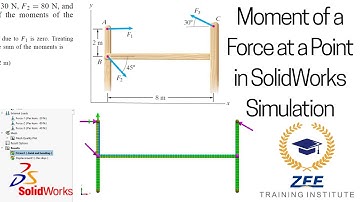 How to Find the Moment of a Force at a Point in SolidWorks Simulation