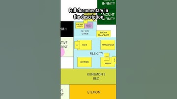 I made a MAP of DIGIMON WORLD 🤯
