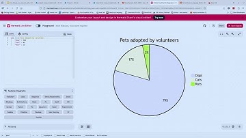 Fun things you can do with GitLab Free