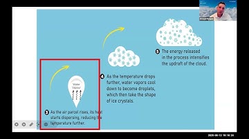 Marine Meteorology - Clouds Webinar 2025