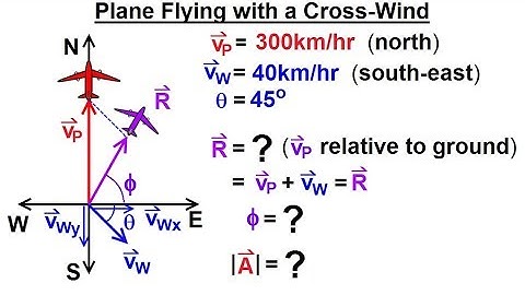 Calculus 3: Vector Calculus in 2D (11 of 39) Plane Flying with a Cross-Wind