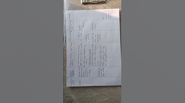 physical science lesson plan for b.ed/ m.ed