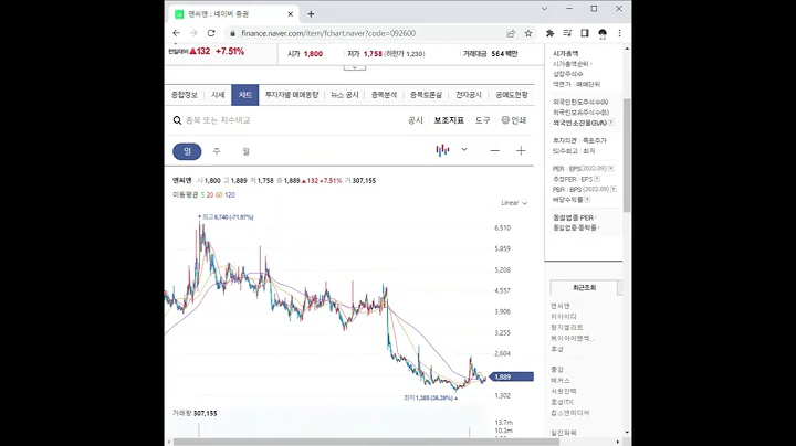 092600앤씨앤 주가 전망 및 차트 분석