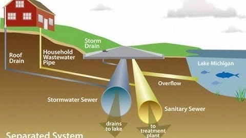 Wastewater Collection | Method of conveyance