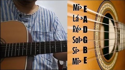Discovering Unison Notes & Octave Notes on the Guitar Fretboard