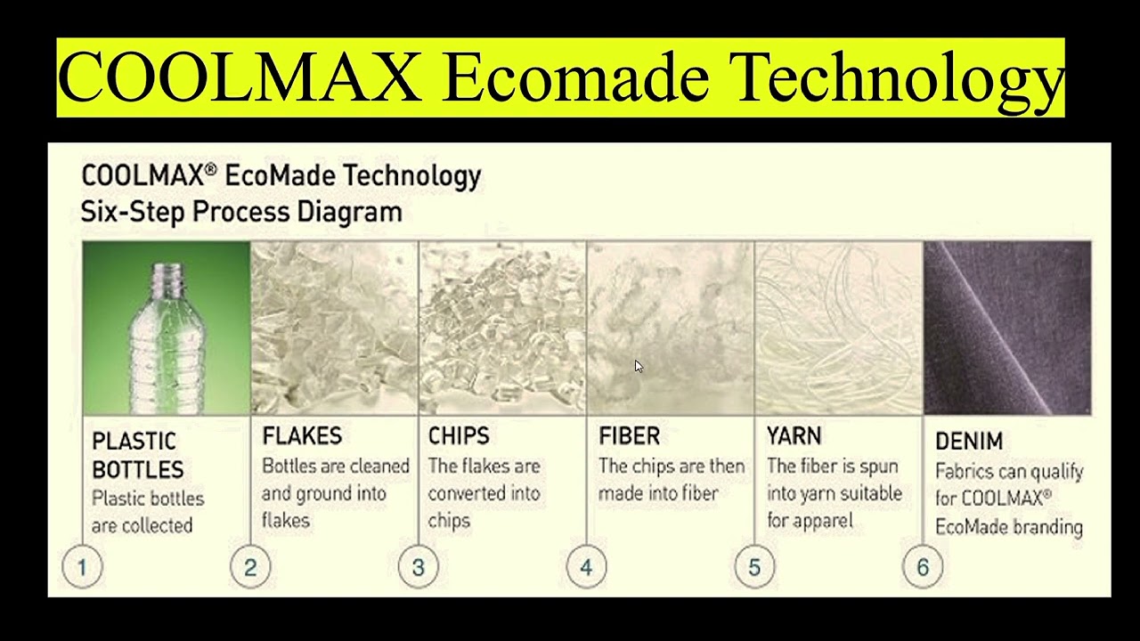 Coolmax Ecomade Fiber