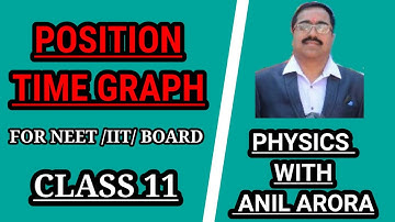 class11 position time graph | UNIFORMLY ACCELERATED MOTION | NEET | IIT | IAS PHYSICS