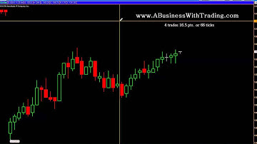Learn Emini Futures Day Trading Strategies - Trading Education