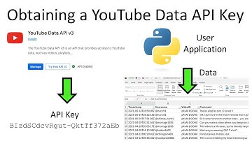 Obtaining a YouTube Data API Key