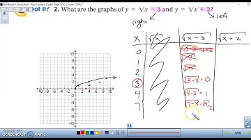 6.8 - Graphing Radical Functions Part 1