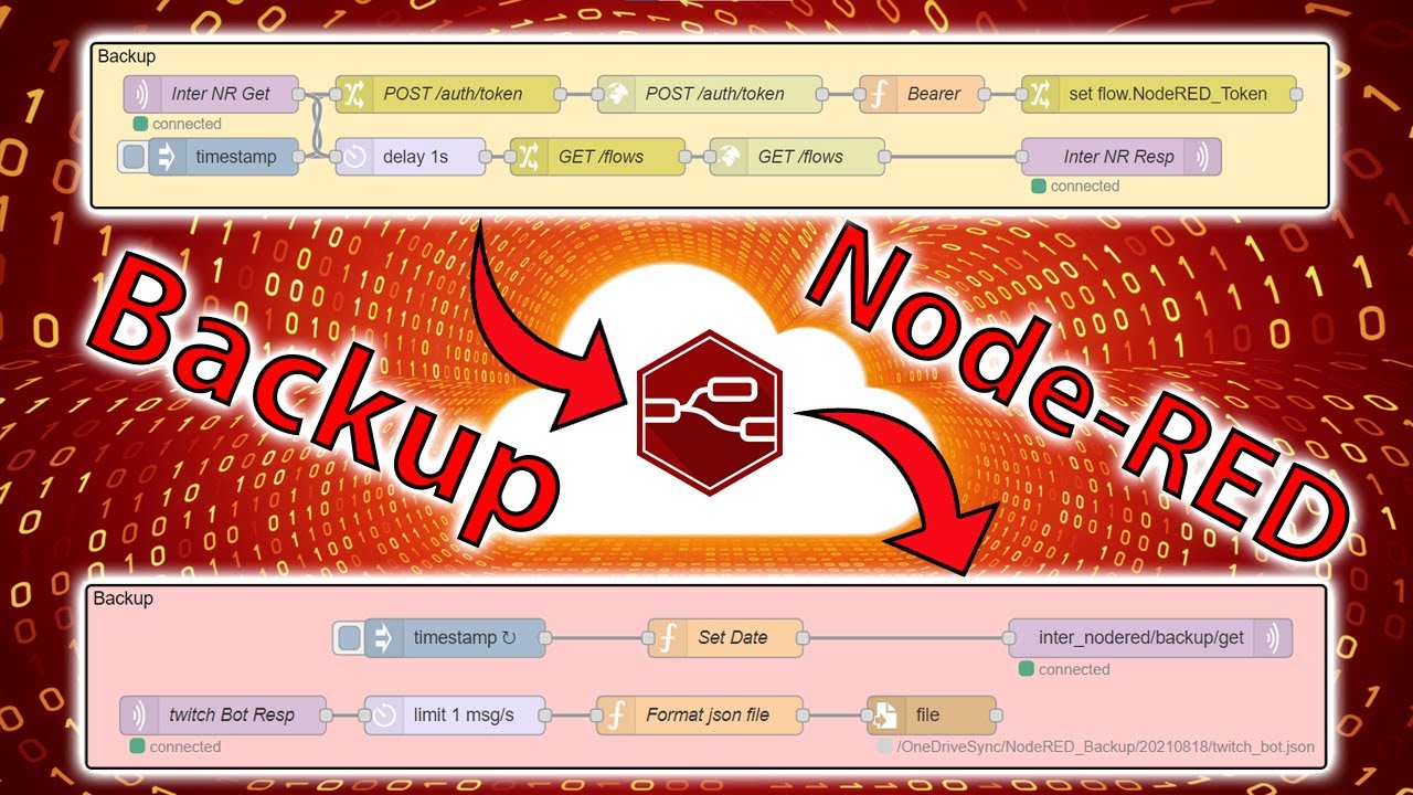 [Tuto] Backup Automatique De Node-Red