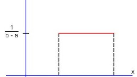 Uniform Distribution: An Overview