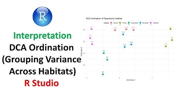 Interpretation of DCA Ordination in Biostatistics | Group Habitat Variance in R