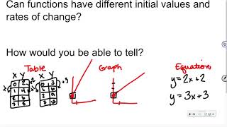 10.30 - Identifying Initial Value and Rate of Change