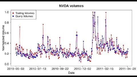 Reddit Sentiment Analysis