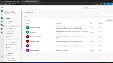Azure DevOps - How to add/invite users into ADO Projects and Organizations