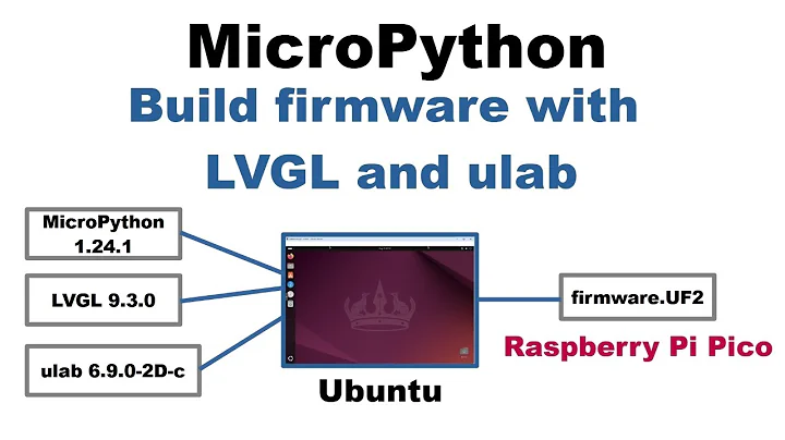 MicroPython - Build firmware with LVGL and ulab