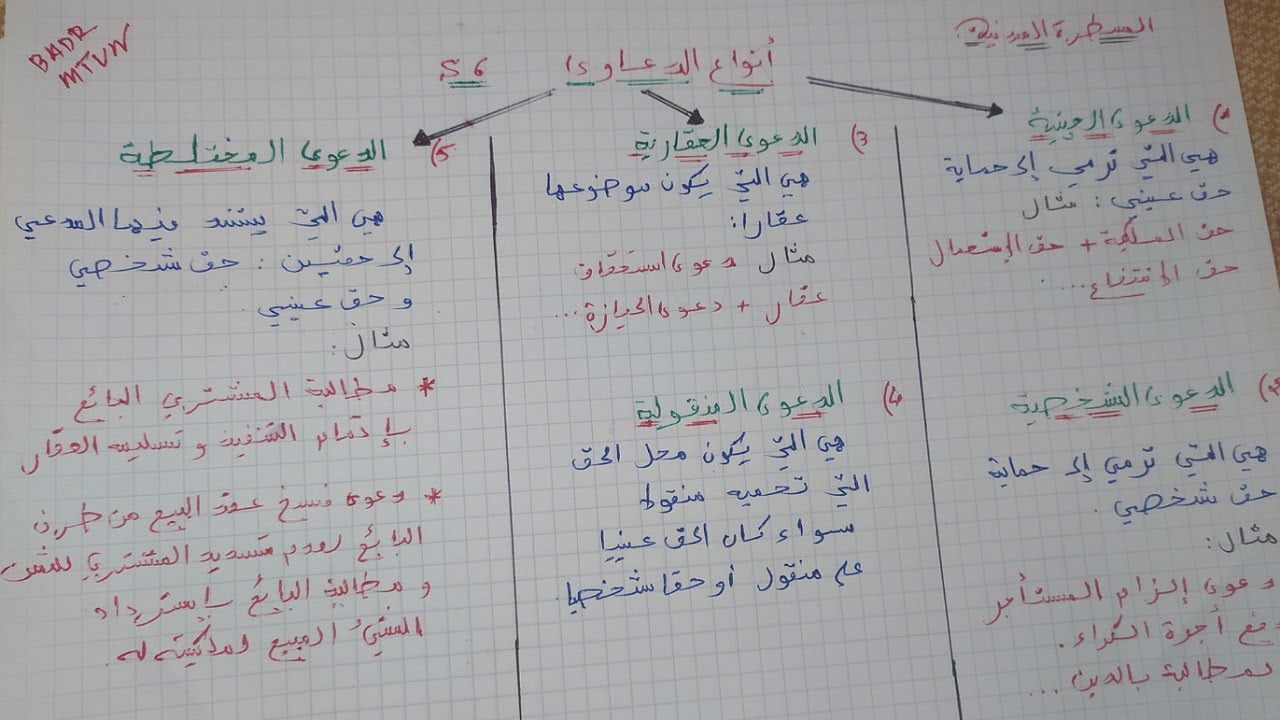 أجي تفهم المسطرة المدنية بالدارجة S6: موضوع  