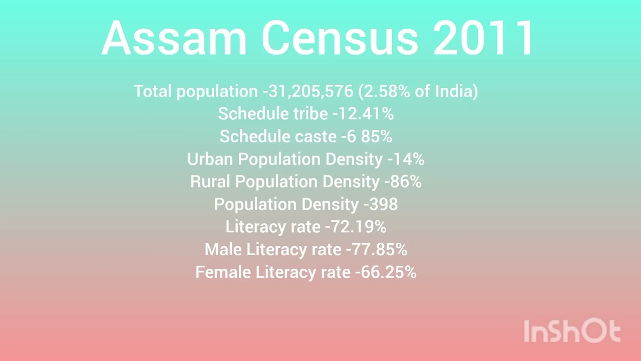 Assam Census 2011 part1