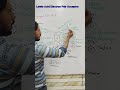 Benzene Derivatives How To Get one to Another #chemistry #chemistrynotes