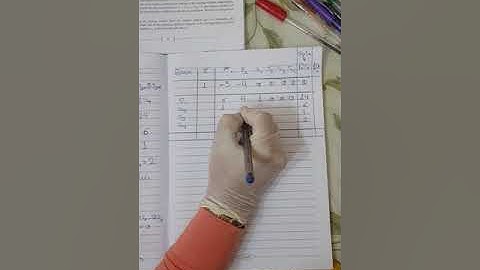 Simplex Method Part(5) | Operation Research(OR) | Dr. Rania Ragab