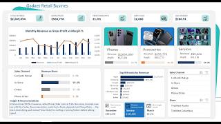 Intro to Excel Dashboard | Learn to Create a Dynamic Microsoft Excel Dashboard