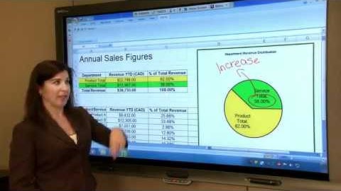 Multiple Display Collaboration