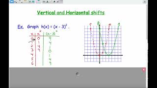 AP Precalculus - unit 1 day 04 transformations part 1 shift