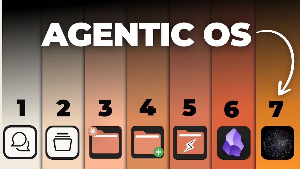 Every Level of Claude Context Explained in 24 min