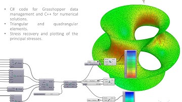 Fast shape finding procedures combining the natural force density method and parametric programming