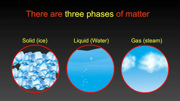 Phase Diagram, Phases of Matter and Triple Point of Water