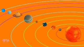 Names Planets In Order On Orbit Space Universe