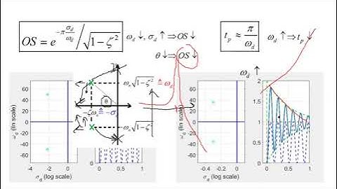 ​Control Systems 1 - Tutorial 7
