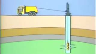 Wireline Perforating Jobs